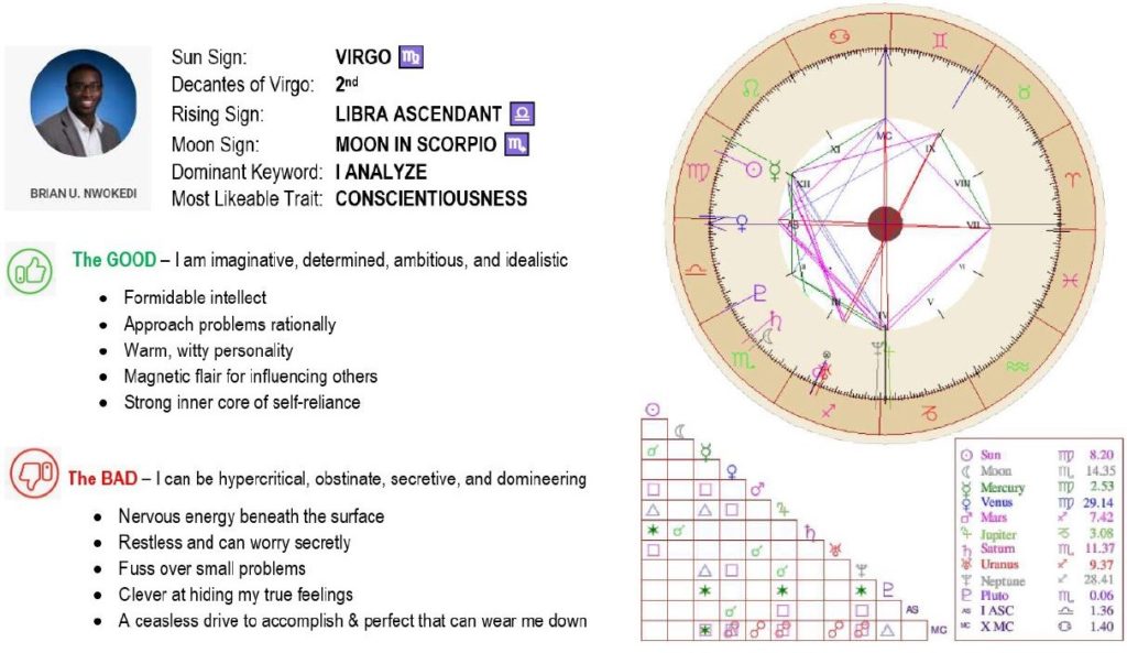 natal-chart-brian-nwokedi