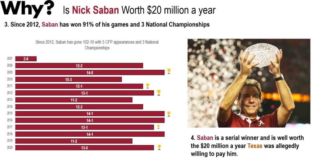 Nick Saban is a serial winner by Brian Nwokedi