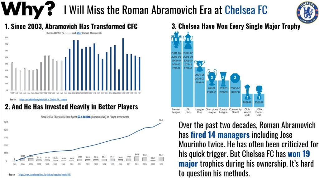 Chelsea FC and Roman Abramovich