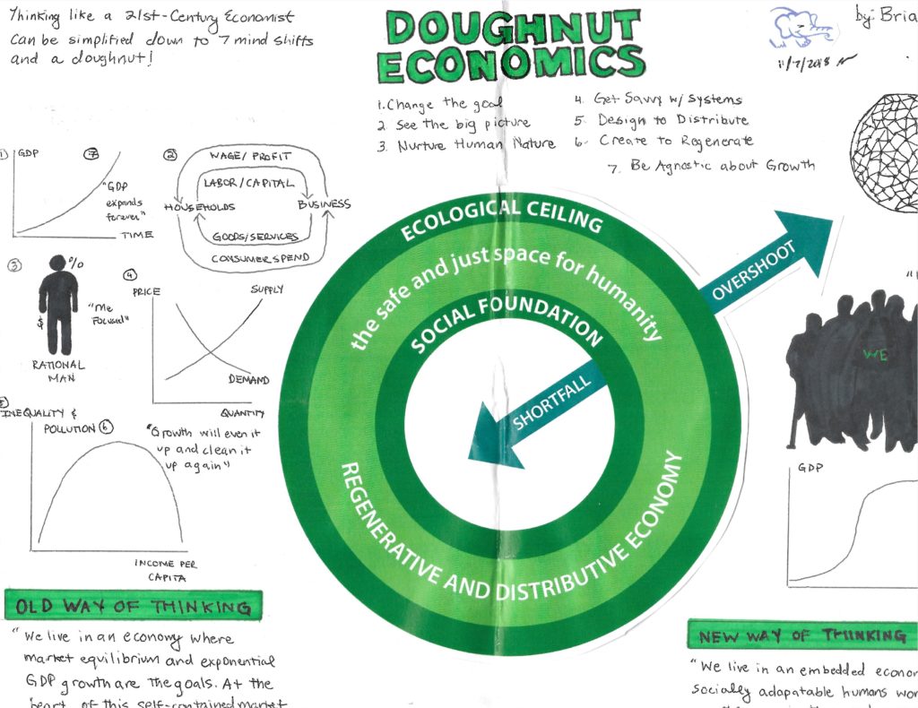 Doughnut Economics Summary by Brian Nwokedi