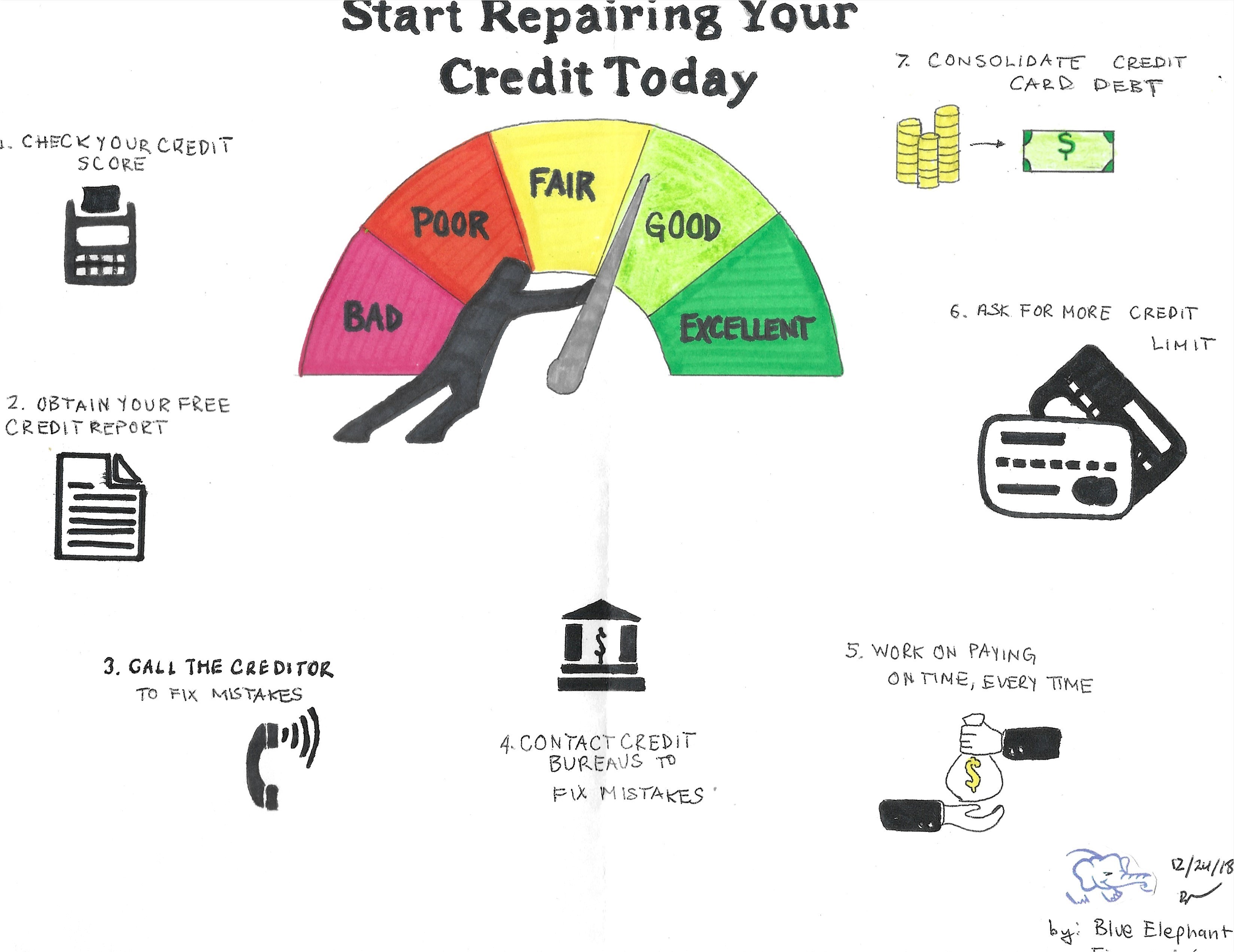 Repair Your Credit Today by Brian Nwokedi