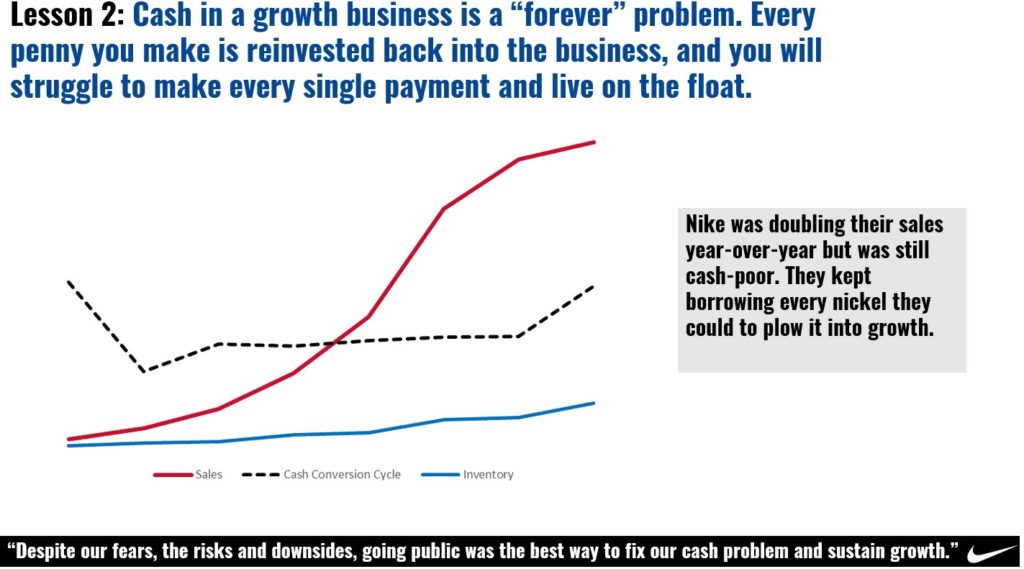 Growth Businesses Never Have Enough Cash by Brian Nwokedi