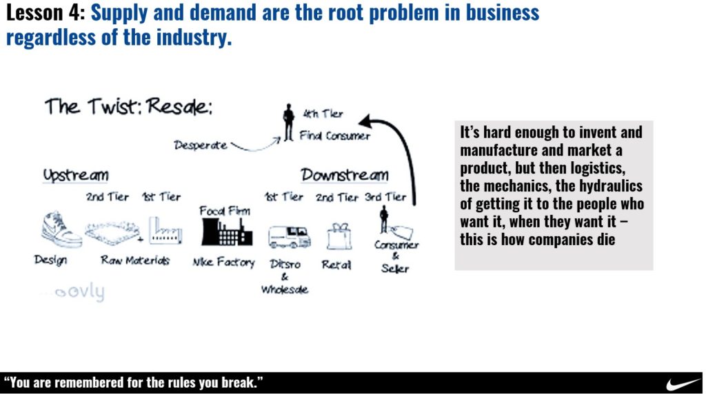 Supply Chain is Hard by Brian Nwokedi