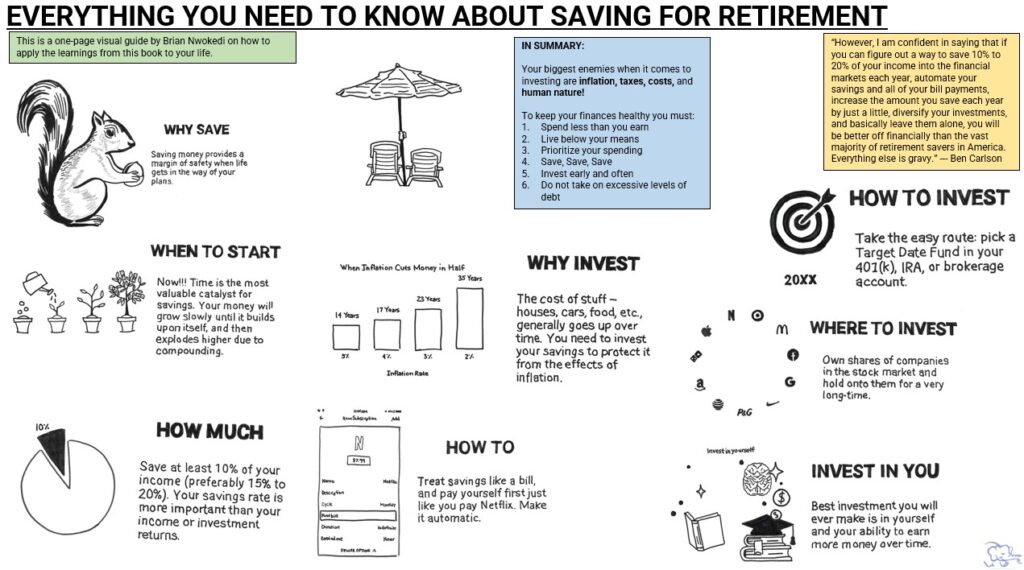 This one-page visual guide by Brian Nwokedi has been created to help you apply the learning from Ben Carlson's book to your life.